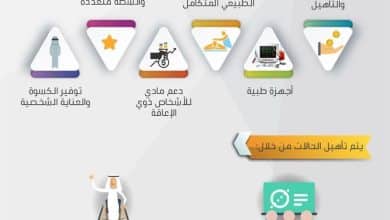 برامج التاهيل الشامل