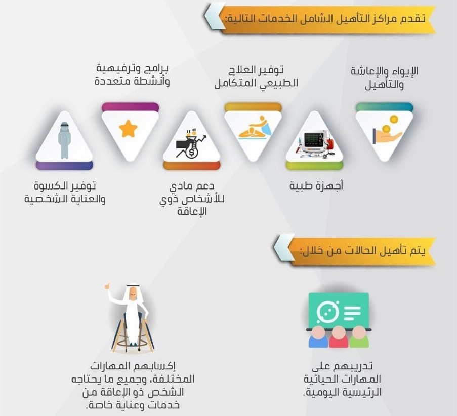 برامج التاهيل الشامل