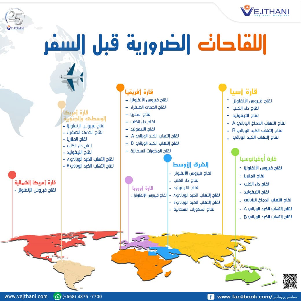 تطعيمات ولقاحات السفر الدولي
