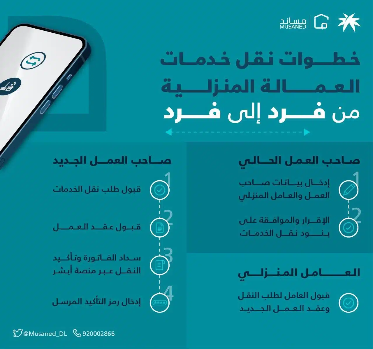 خطوات نقل الكفالة