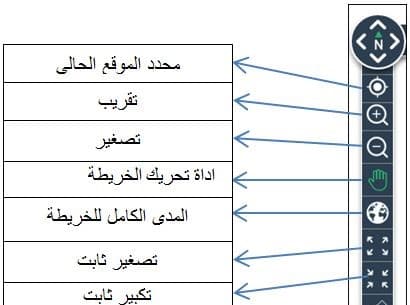 أدوات خريطة العنوان الوطني