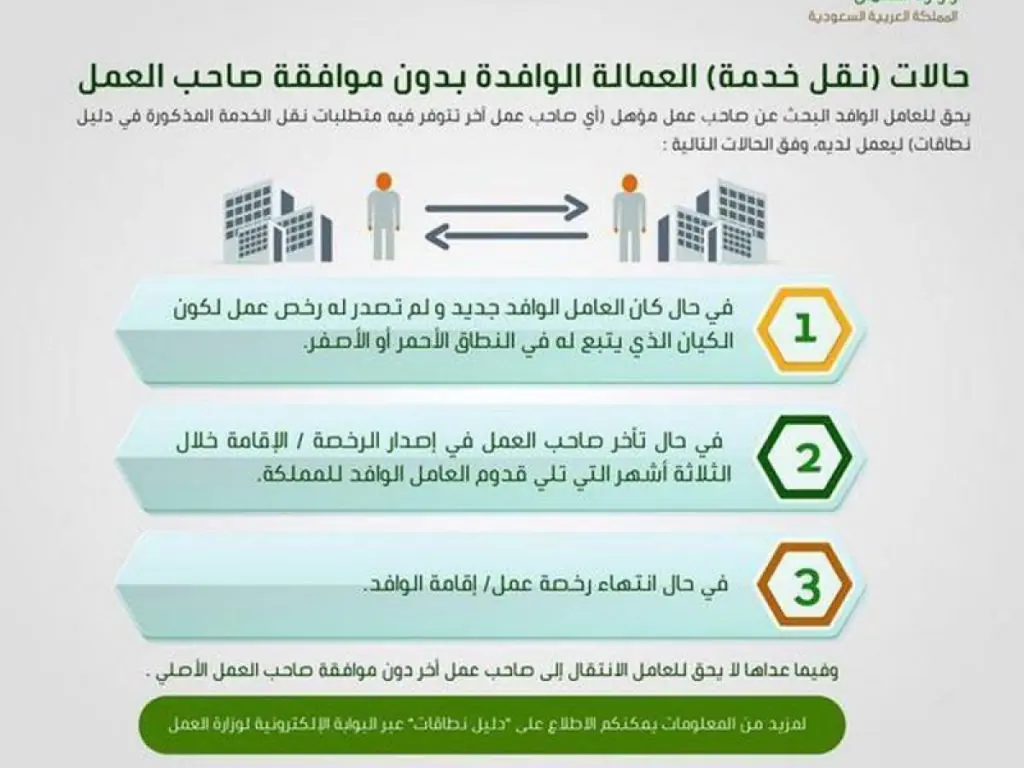 شروط نقل كفالة بدون موافقة صاحب العمل