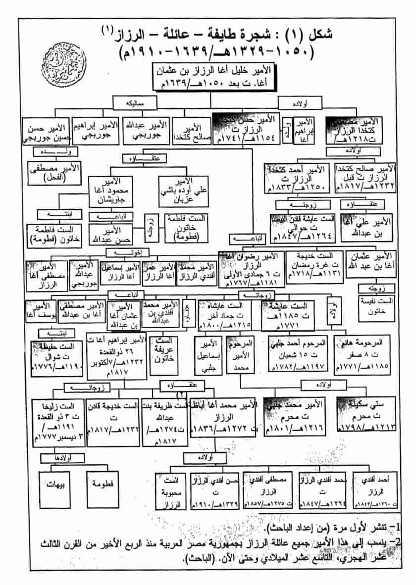 شجرة عائلة الرزاز