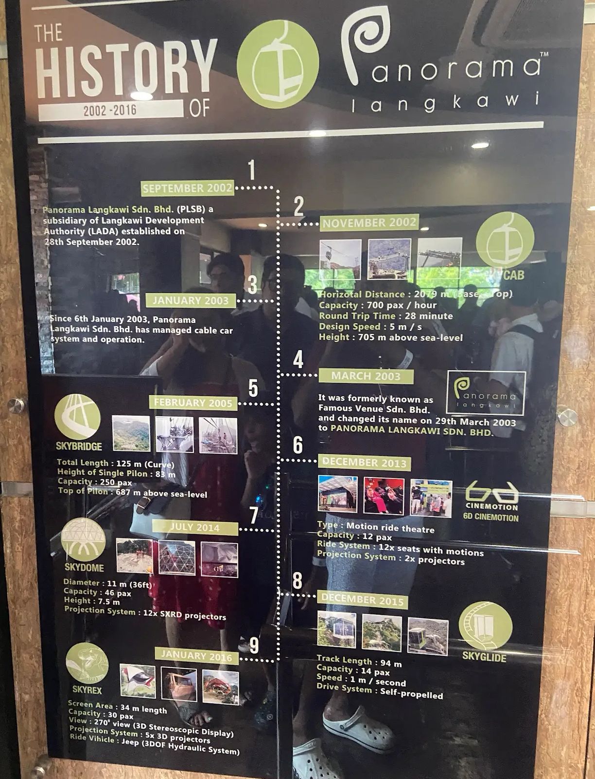 History of Langkawi Sky Bridge